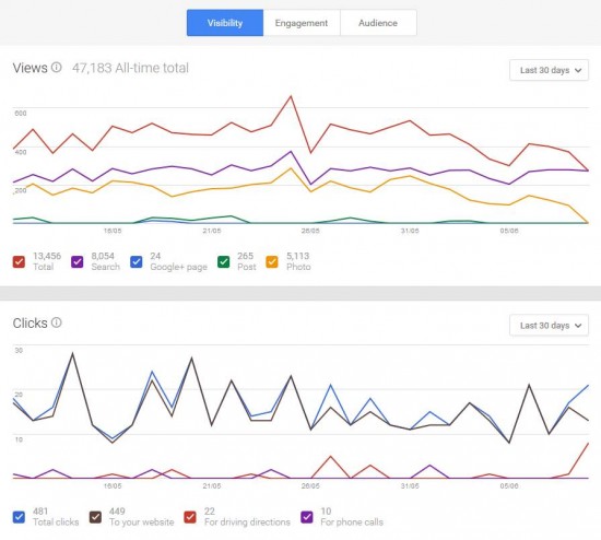 GooglePlusStatistics