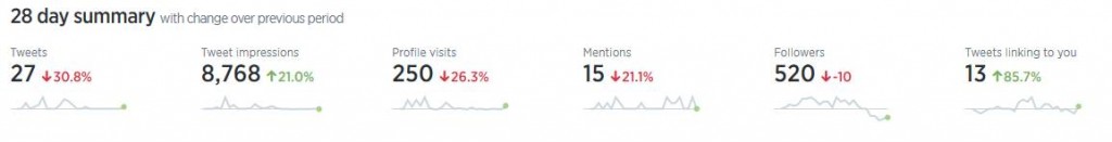 Twitter Analytics