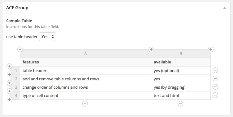 ACF Tables.